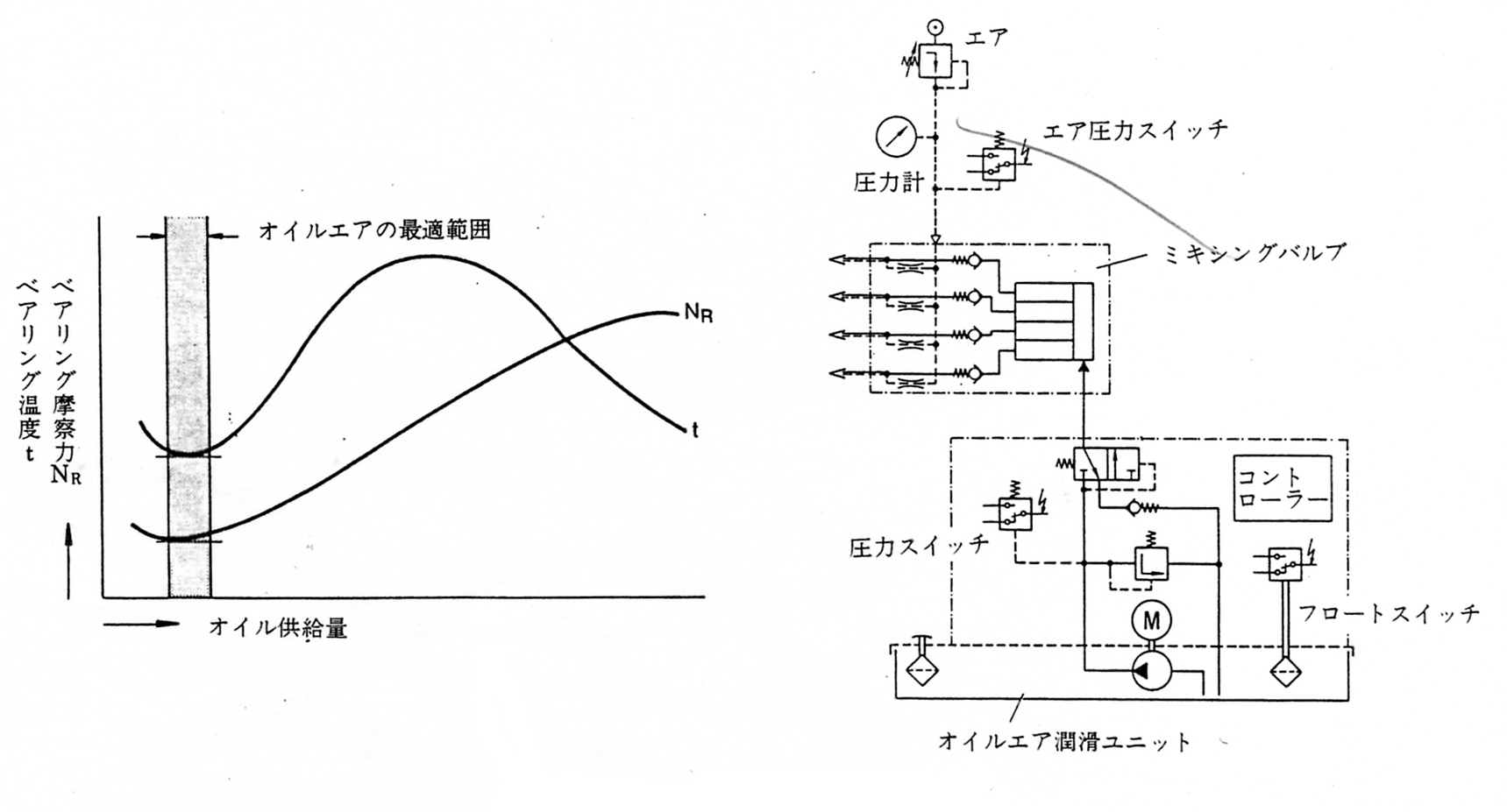 オイルエア潤滑ユニット