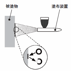 インピンジメント処理概略図