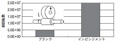 インピンジメント被膜の耐ピッチング特性