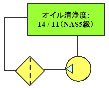 コンタミが与える機器への影響