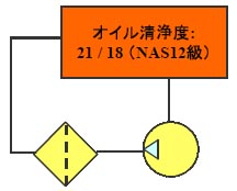 コンタミが与える機器への影響