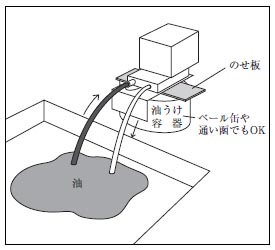 チューブに付着した混入油をタンク外に取り出す仕組み