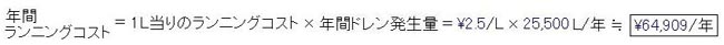 年間ランニングコスト=1L当りのランニングコスト×年間ドレン発生量=2.5/L×25,500L/年≒64,909/年