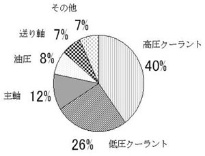 クーラント加工の消費電力詳細