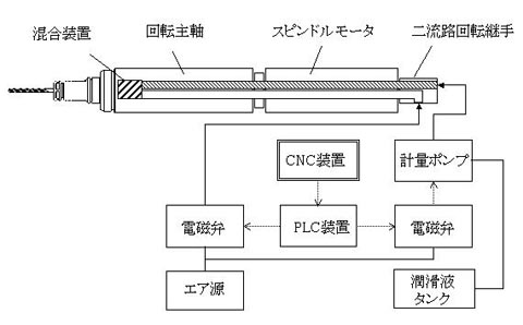 iMQL装置（特許）