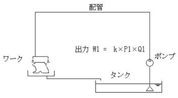 従来のクーラント供給装置