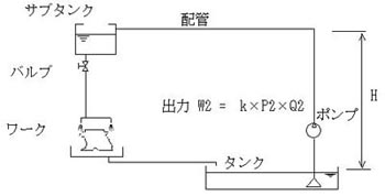 エコフラッシング