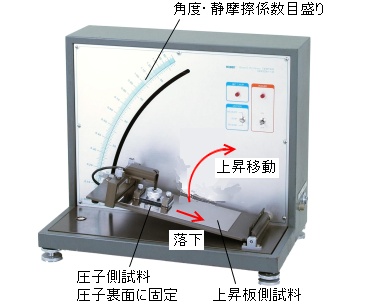 傾斜法に用いられる試験機