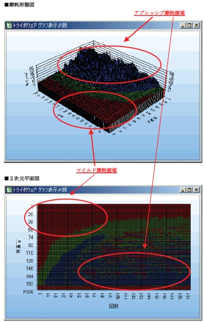 HHS2000型 データ例【トライボウエア】（2）　摩耗形態図（上）／2次元平面図（下）