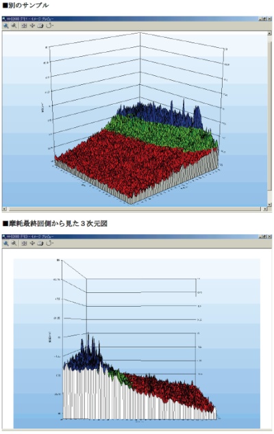 HHS2000型 データ例【トライボウエア】（3）　別のサンプル（上）／摩耗最終回側から見た3次元図（下）