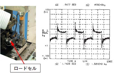往復動摩擦試験機（ロードセル部）摩擦力波形