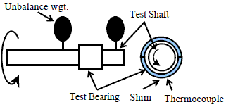 回転荷重試験機概略図