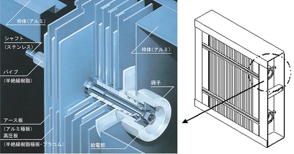 集塵電極とプラコムコレクタ（R）