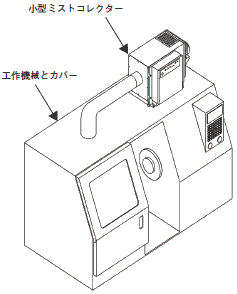 工作機械への小型ミストコレクター設置状況