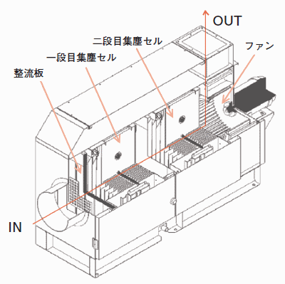 ミストイーターE