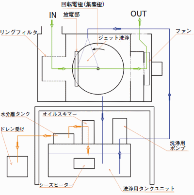 ミストイーターEX