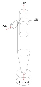サイクロンの外形