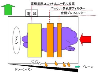 コレクターの原理構造