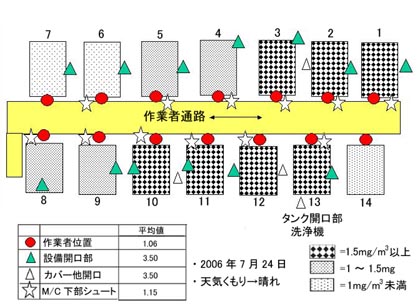 オイルミスト濃度