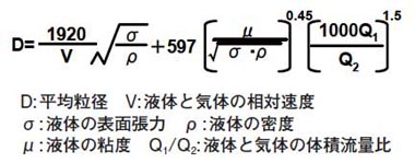 ミスト化した油剤の平均粒径を求める式