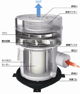 MJシリーズ構造図