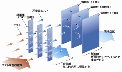 EM-SCの原理