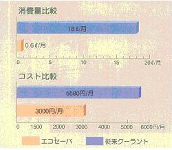 消費量比較・コスト比較