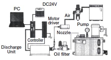 微小油滴直噴潤滑装置（DOS）概略