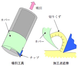 ECM工具の基本構想