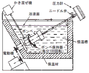 回転ボンベ式酸化安定性試験器