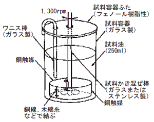 内燃機関用潤滑油酸化安定性試験器の容器