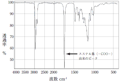 エステル油のIRスペクトル