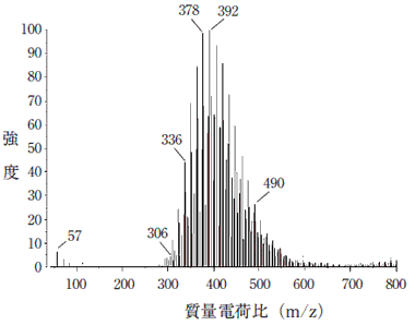 鉱油のマススペクトル