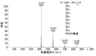 デセンオリゴマーのマススペクトル