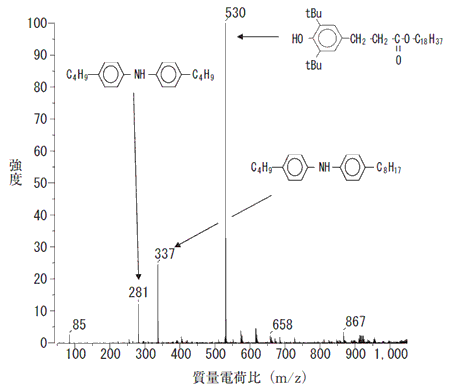 市販エステル基油のマススペクトル（FDイオン化法）