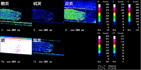 さび部の元素濃度マップ