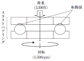 ユニスチール試験の模式図