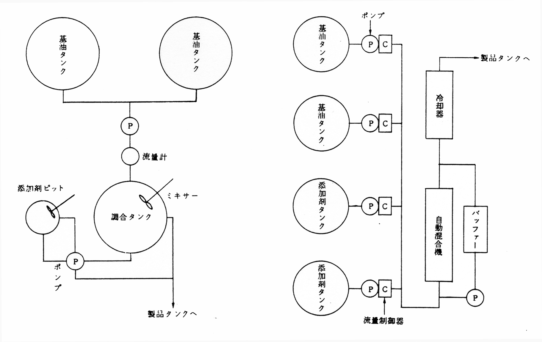 タンクブレンド方式，オートブレンダ方式概要図