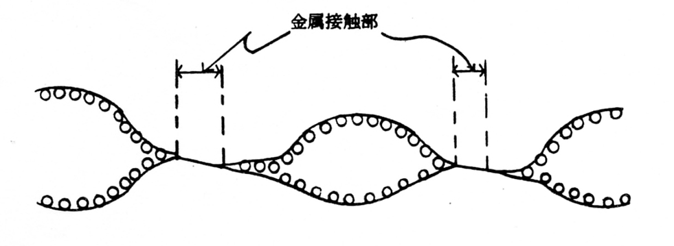 流体潤滑