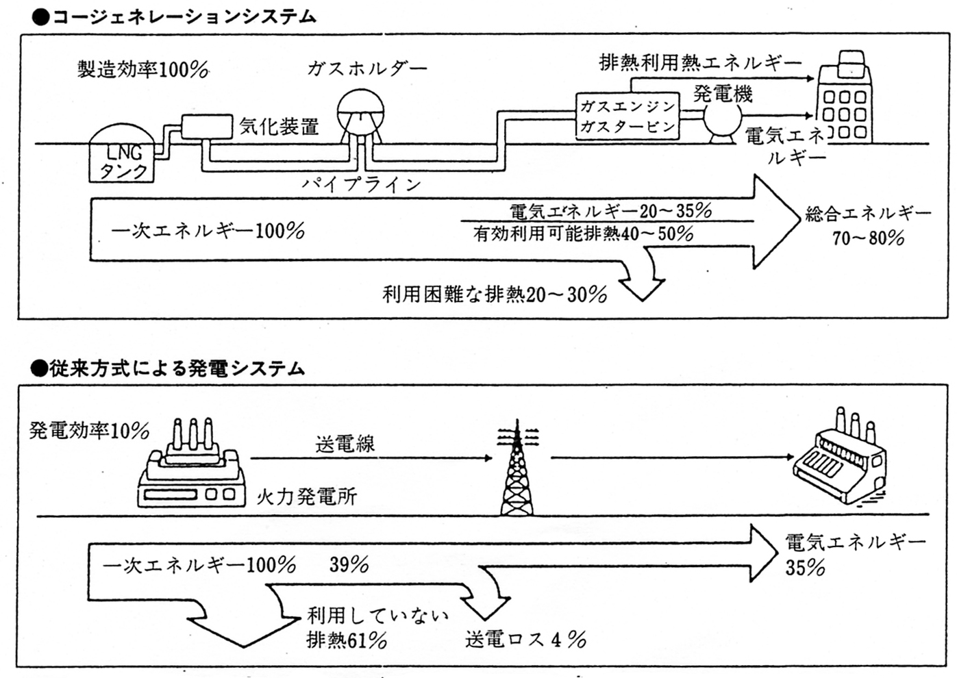 コージェネレーションシステムと潤滑油 ジュンツウネット21