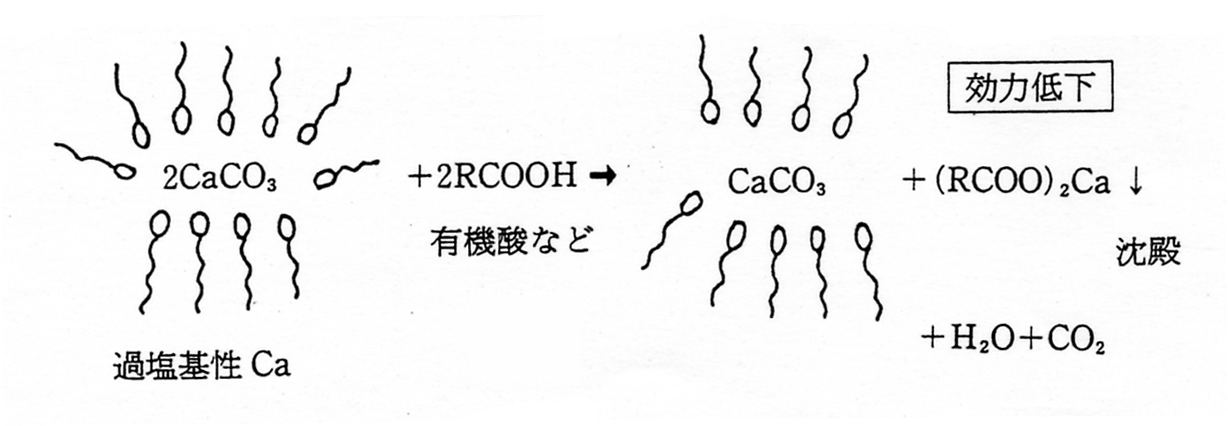 塩基性化合物と酸性化合物の反応例