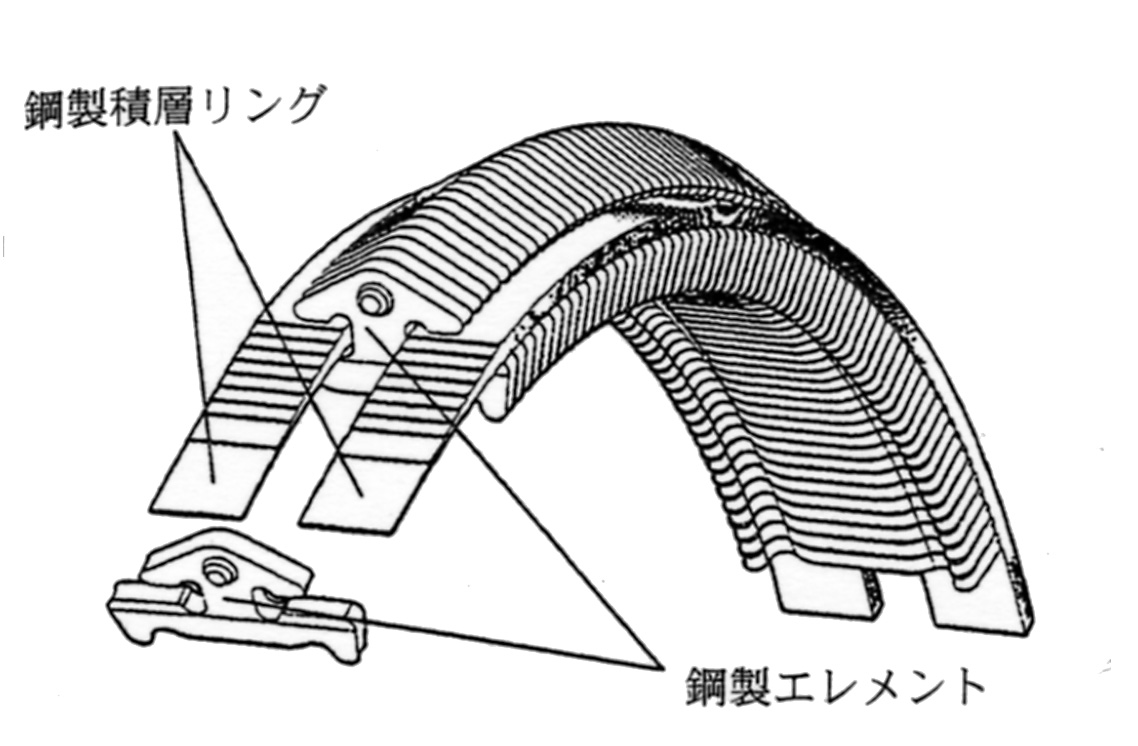 金属ベルトの構造