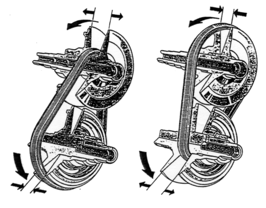 金属ベルト式CVTの変速機構