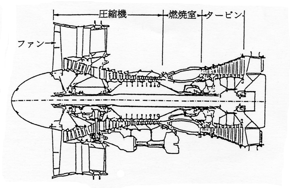 ターボファン　エンジン　（P&W　JT9D）　断面図
