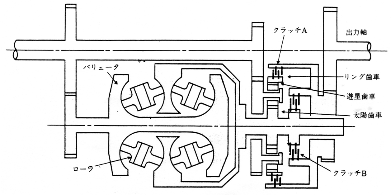 Perbury型自動変速機の概念図