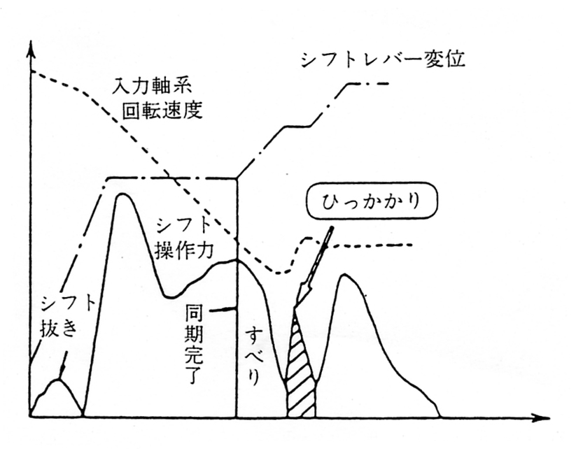 シフト波形例