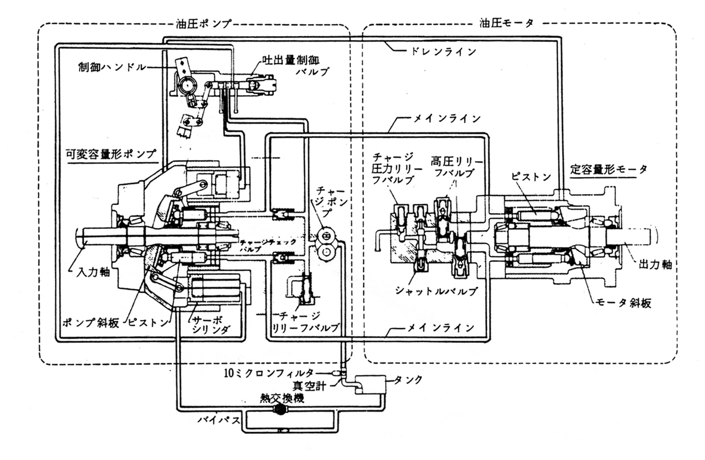 Hst Hydro Static Transmission とは ジュンツウネット21