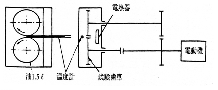 油浸法試験装置（直接式）