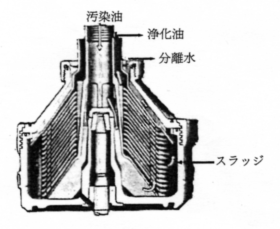 遠心分離方式の構造例