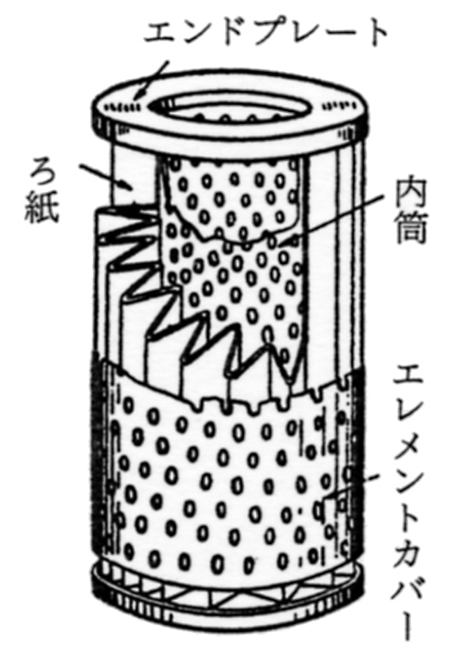 表面ろ過方式の構造例（ペーパータイプ）